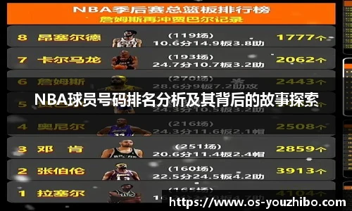 NBA球员号码排名分析及其背后的故事探索