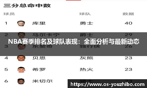 NBA赛季排名及球队表现：全面分析与最新动态