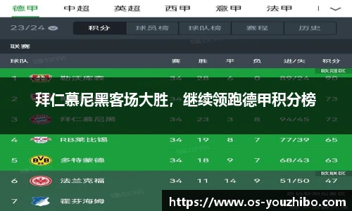 拜仁慕尼黑客场大胜，继续领跑德甲积分榜